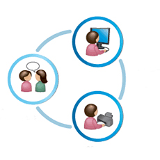 Blended Learning